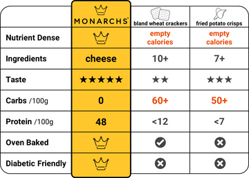Pure Cheese Crackers – Monarchs Crackers